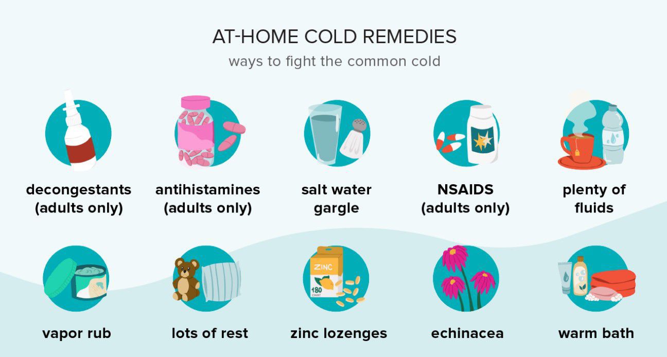 Common cold symptoms. MEDizzy