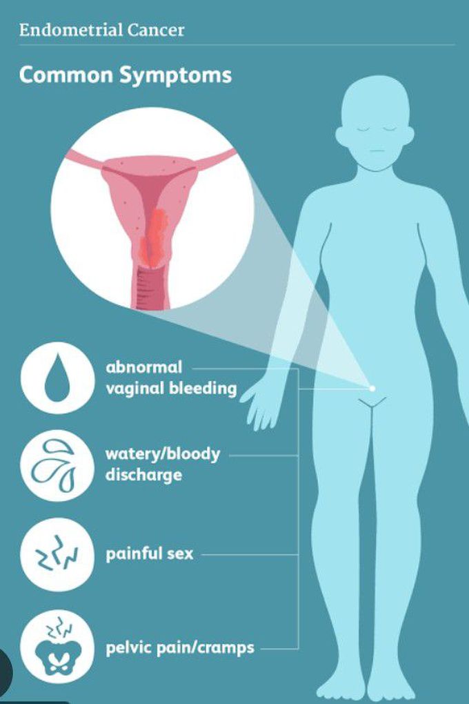 Symptoms of Uterine cancer