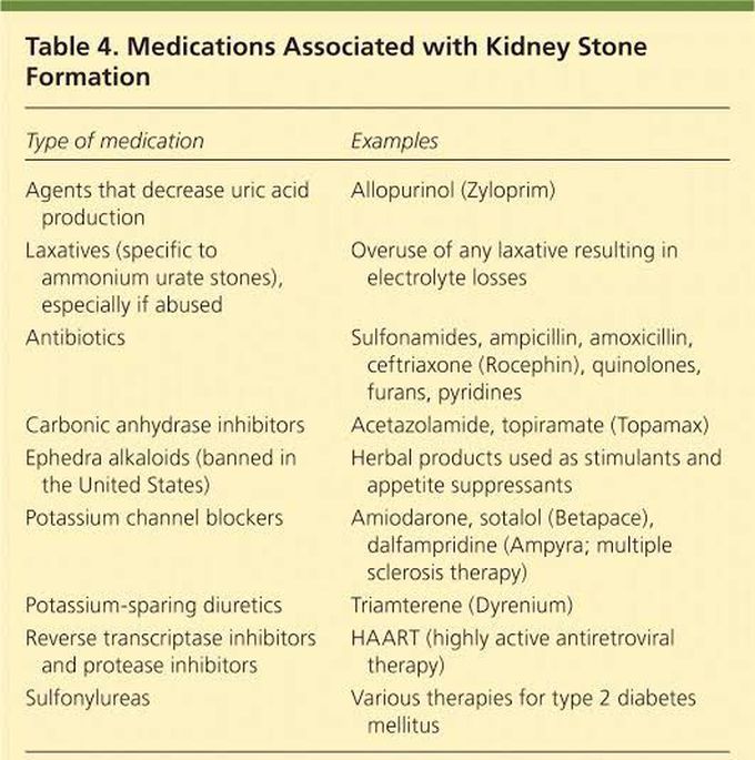 medications-associated-with-kidney-stone-formation-medizzy