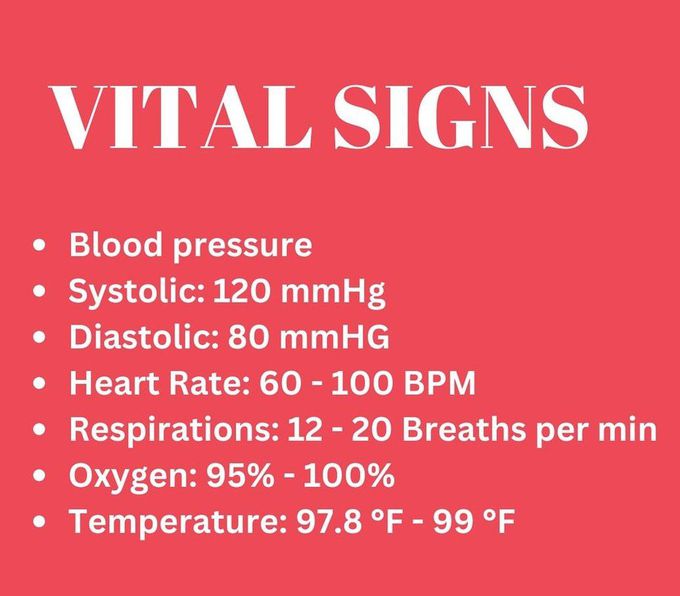 Lab Values I