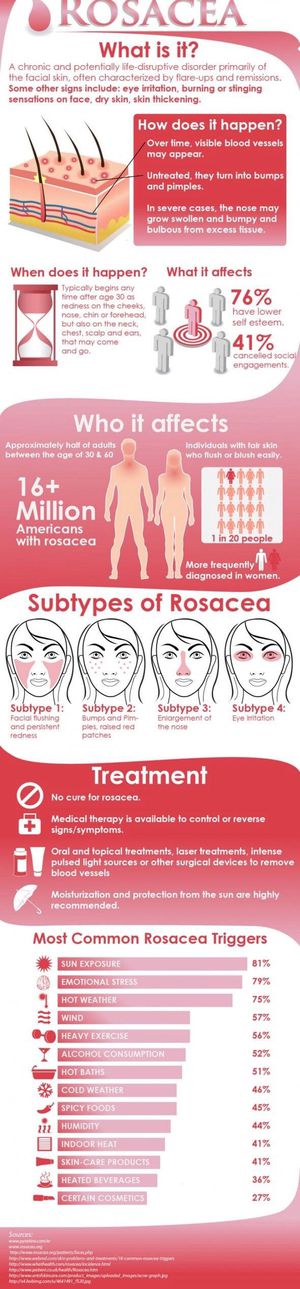 Rosacea - MEDizzy