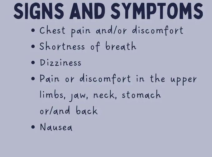 Acute Coronary Syndrome- Signs and Symptoms