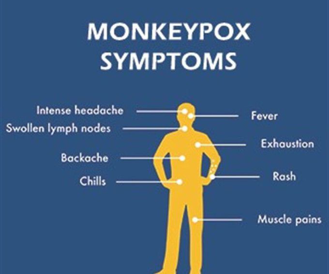 Symptoms of Mpox (monkeypox)