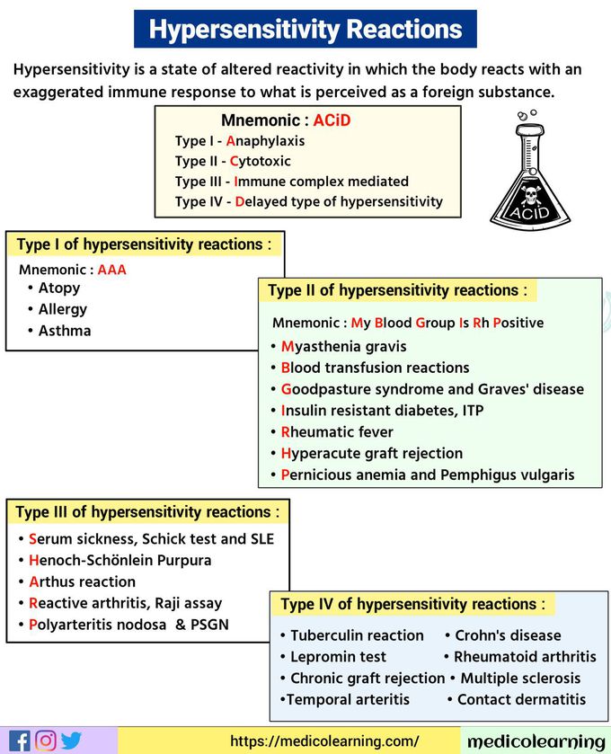 Hypersensitivity Reactions