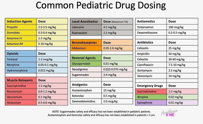 Common Pediatric Drugs