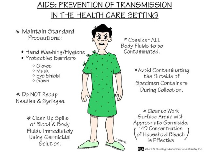 Aids safety