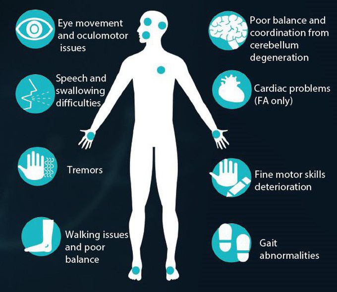 Symptom of Ataxia