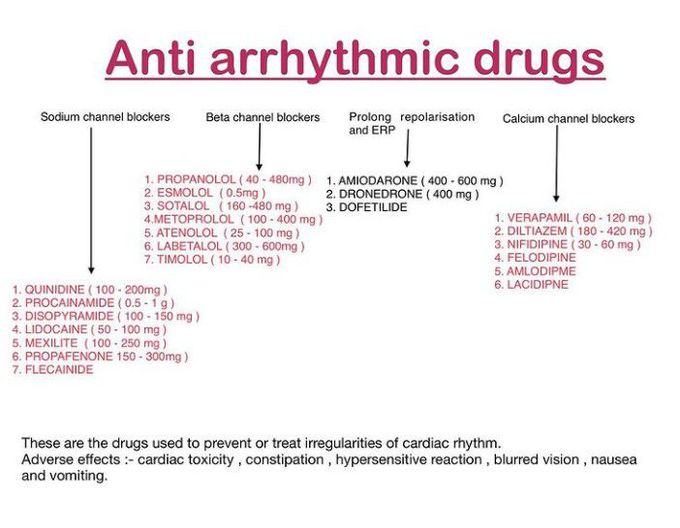 Antiarrhythmic drugs