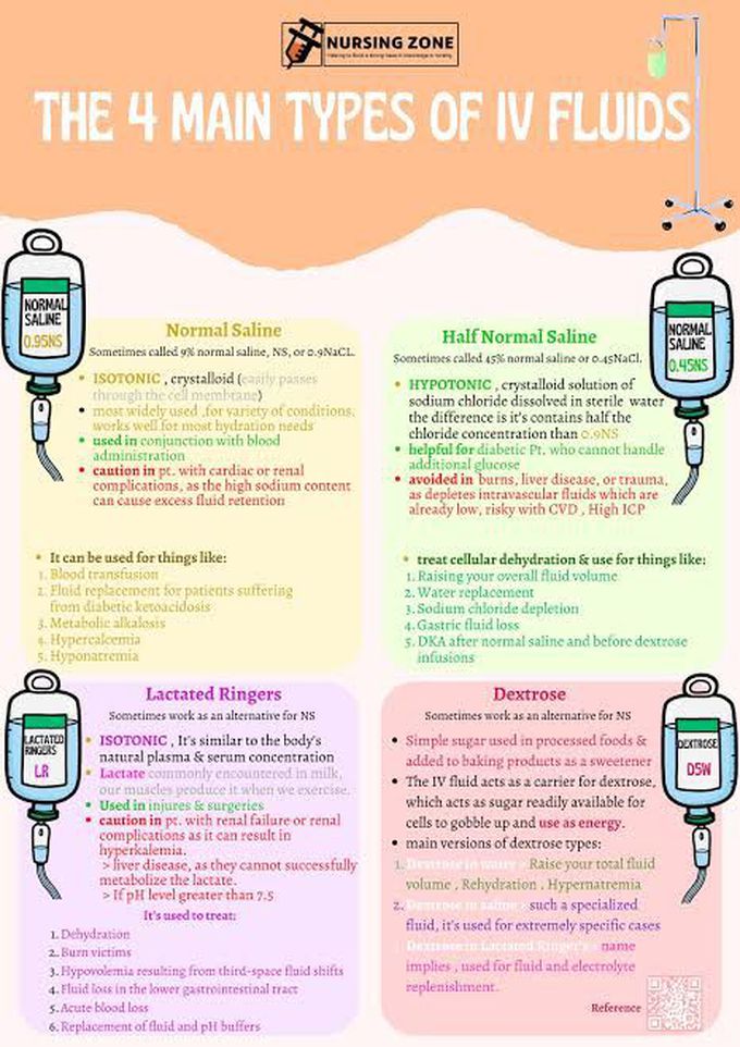 IV fluids