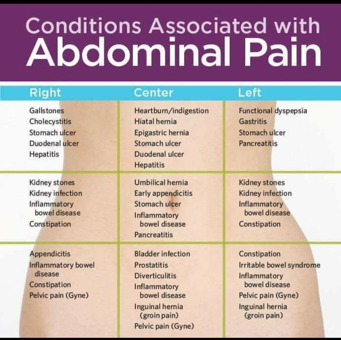 Abdominal pain...