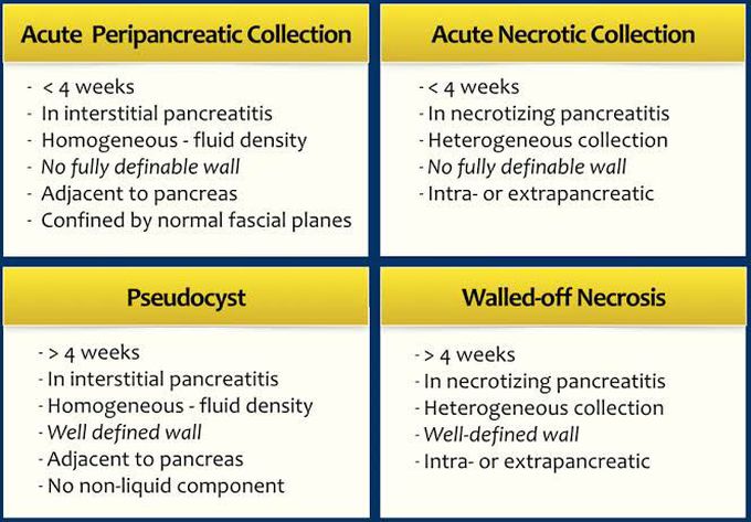Acute Pancreatitis - Radiology