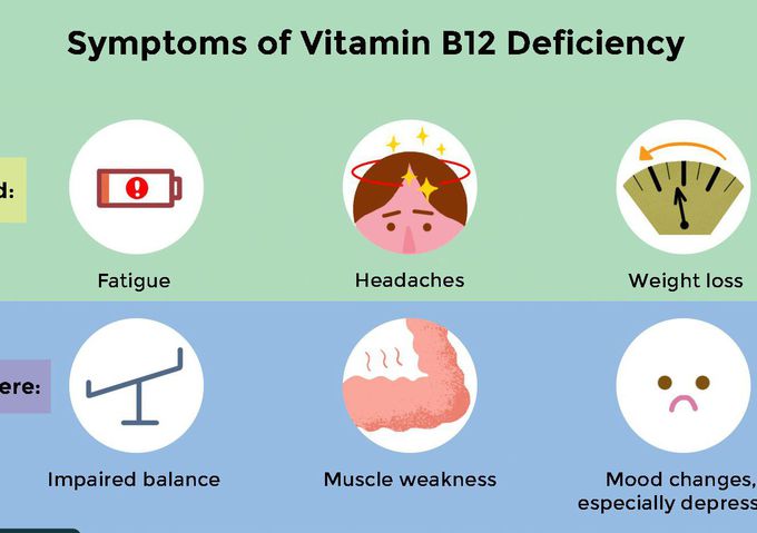 Vitamin B12 deficiency