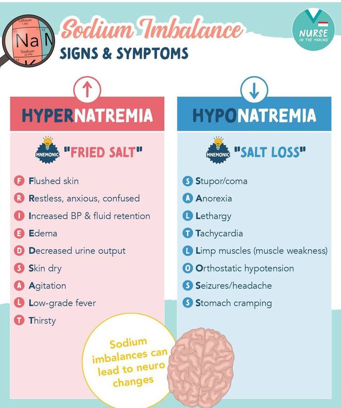 Sodium Imbalance