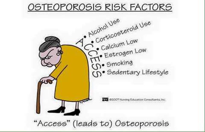 Osteoporosis