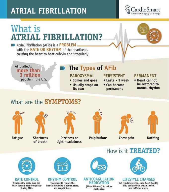 Atrial fibrillation