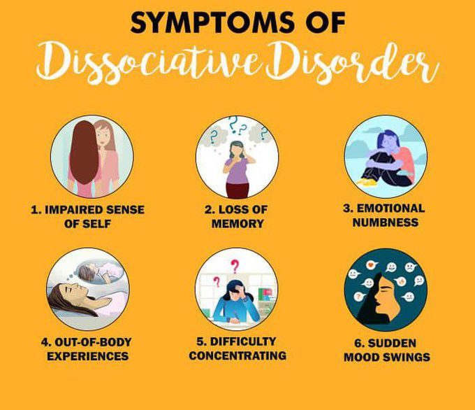 Symptoms of Dissociative Disorders.