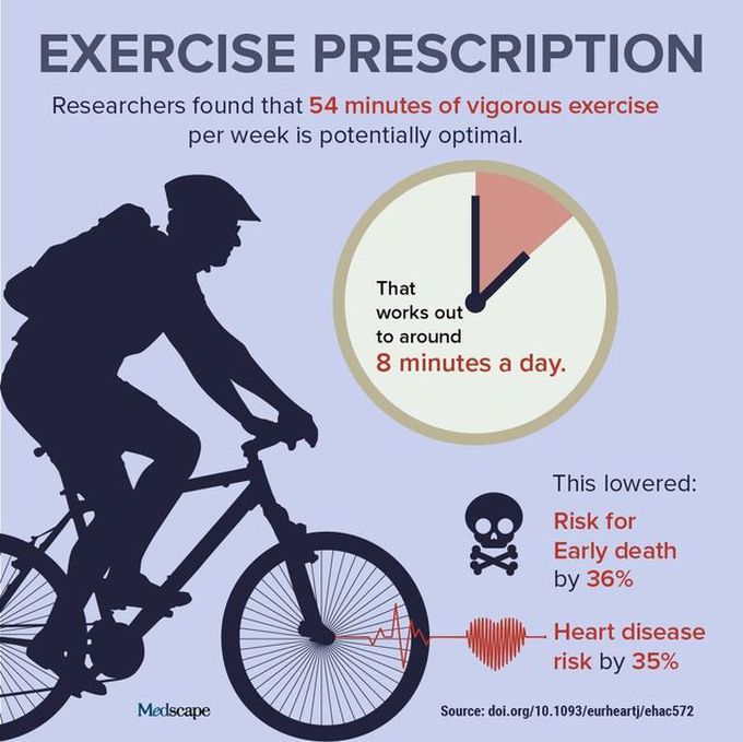 Exercise Prescription