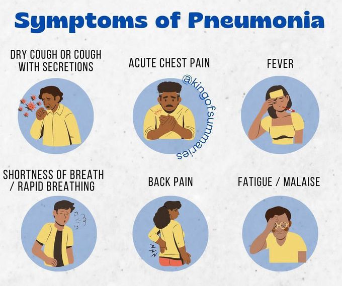 Symptoms of Pneumonia