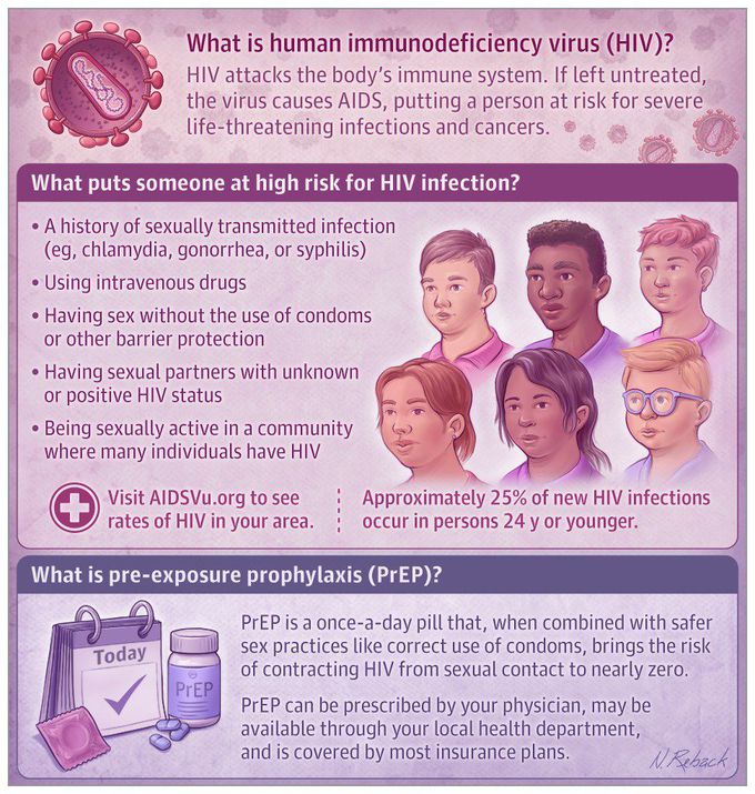 PrEP for HIV
