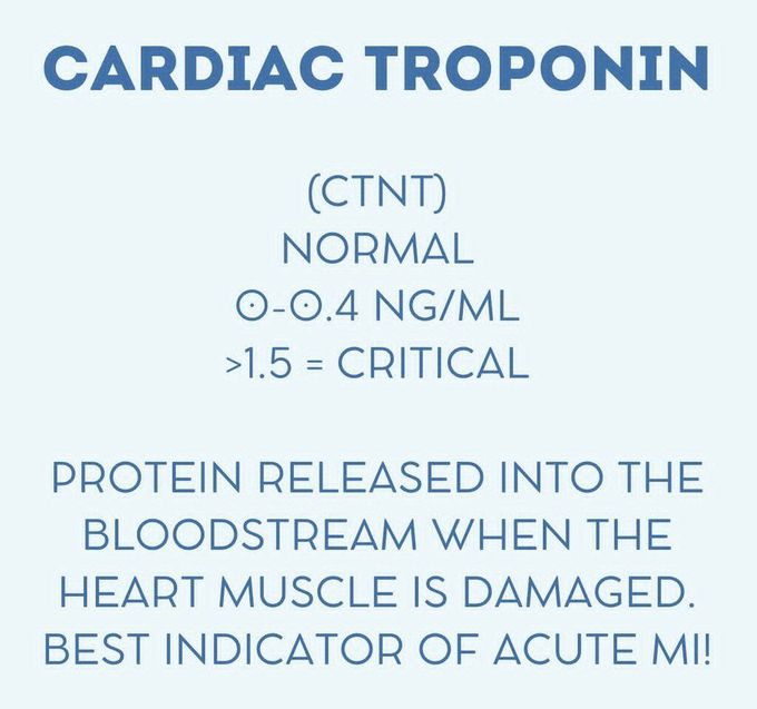 Cardiac Troponin