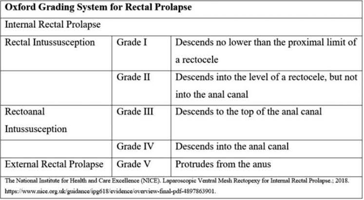 Rectal Prolapse Medizzy