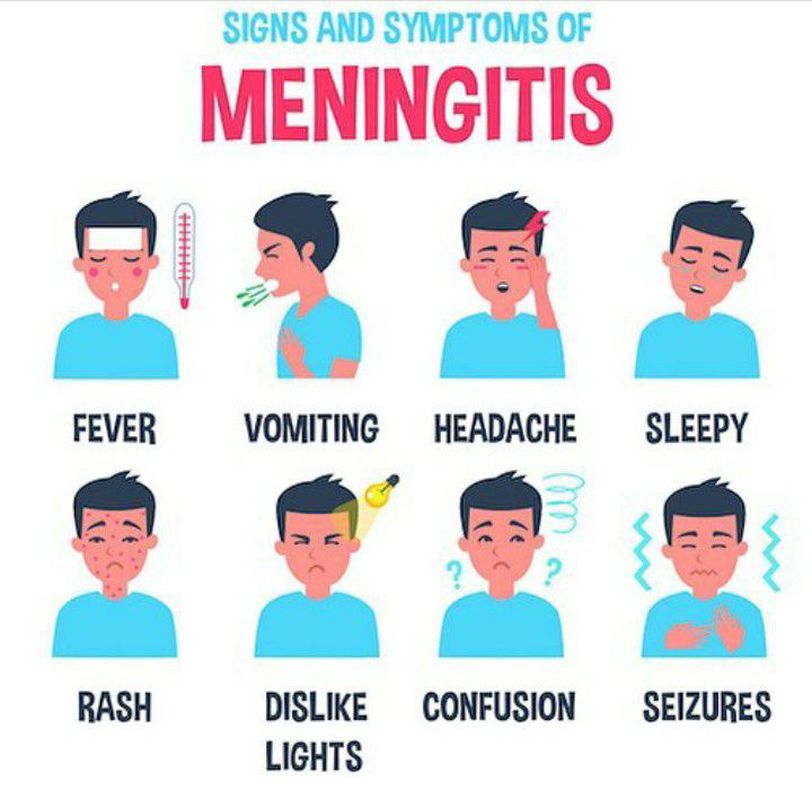 Signs and symptoms of meningitis - MEDizzy