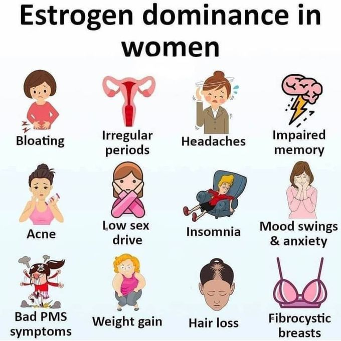 Estrogen Dominance