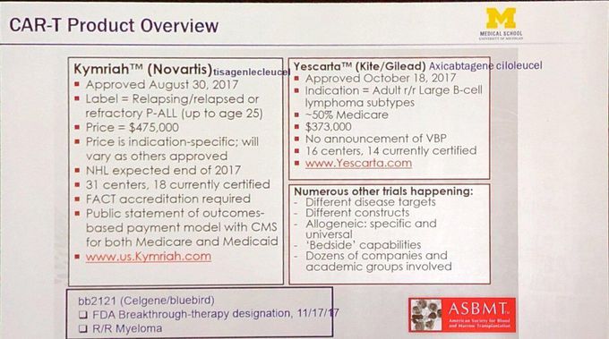 CAR-T Product Overview