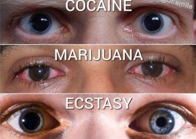 Eye signs