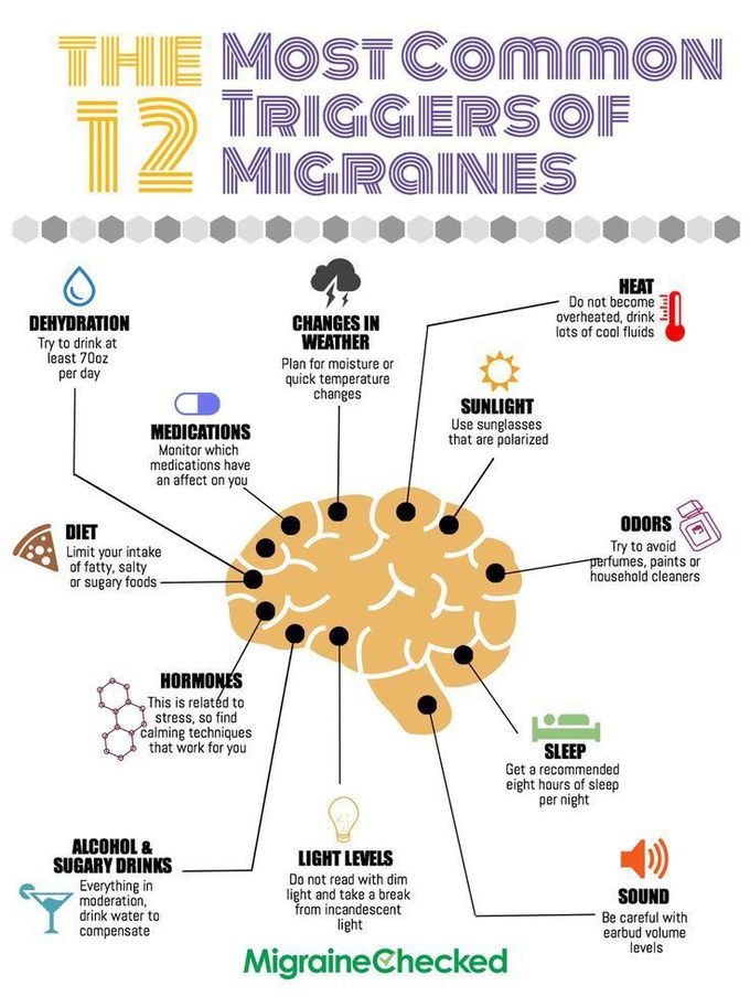 Migraine.. Triggers