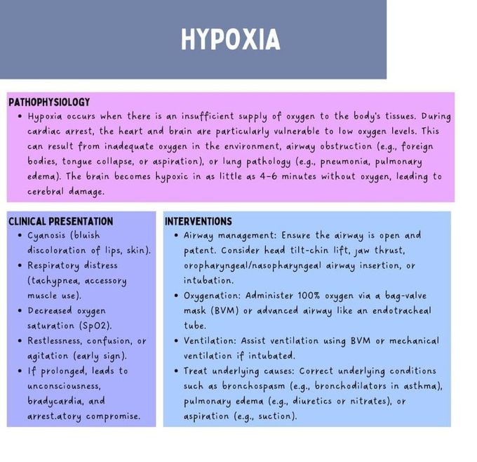 Reversible Causes Of Cardiac Arrest I