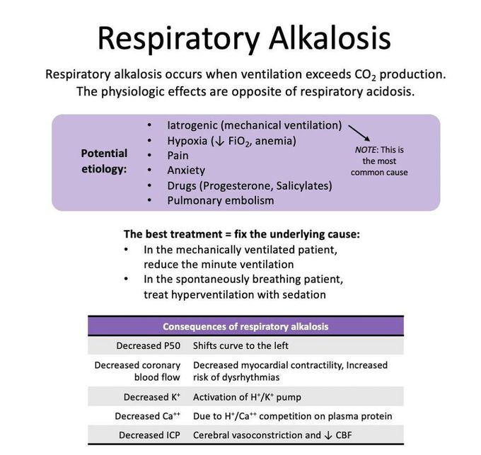 Respiratory Alkalosis