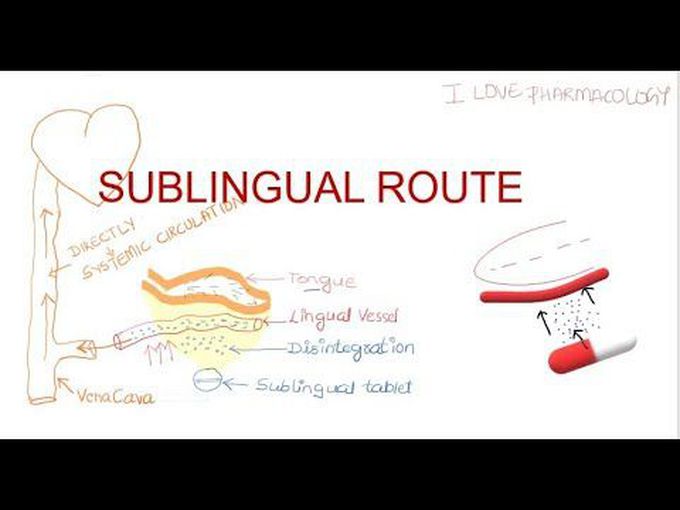 Precise Sublingual route explanation with examples