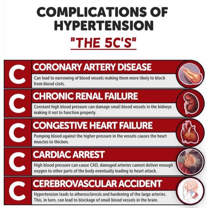 Complications Of Hypertension