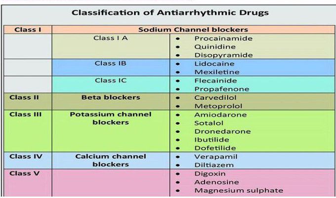 Antiarrhythmic Drugs