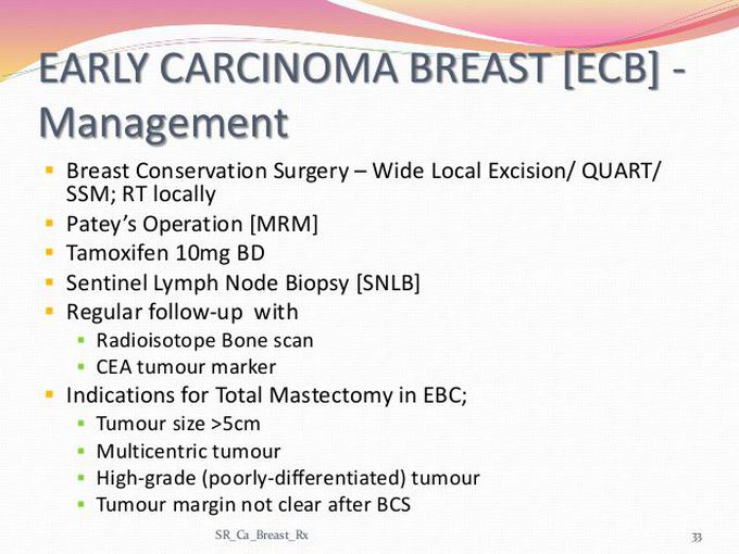 Breast Carcinoma :-