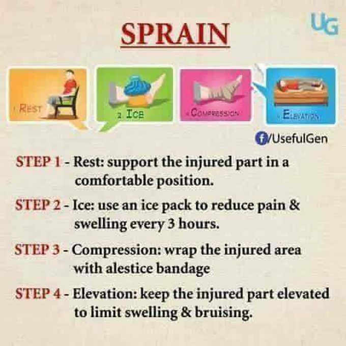 HOW TO RELIVE from SPRAIN