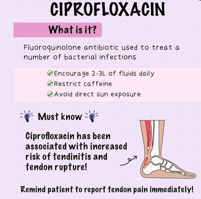 Ciprofloxacin