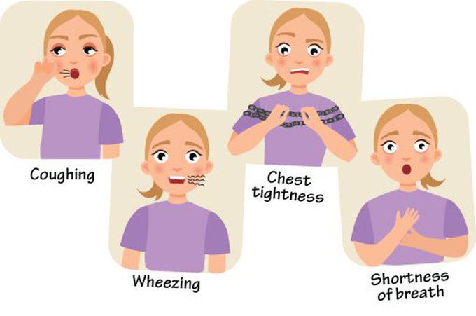 Symptoms of Asthma