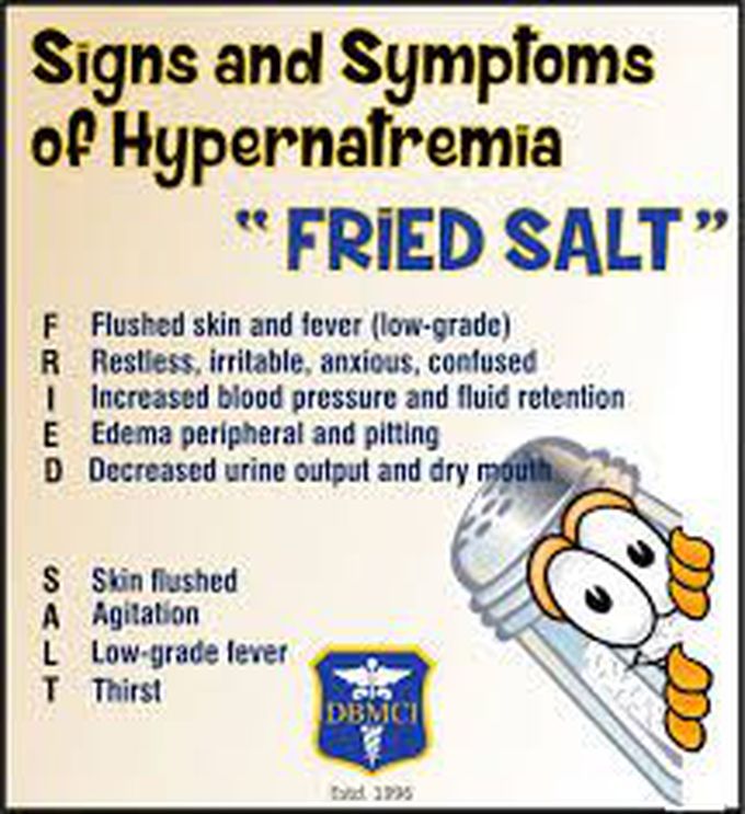 Symptoms Of Hypernatremia Medizzy 2935