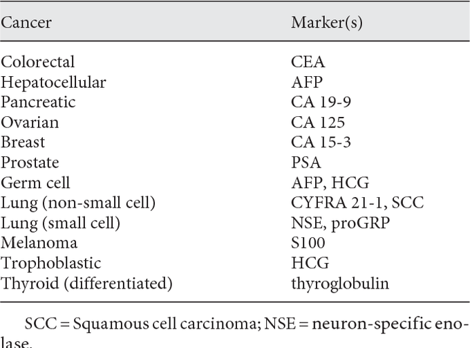 Common Tumor Markers