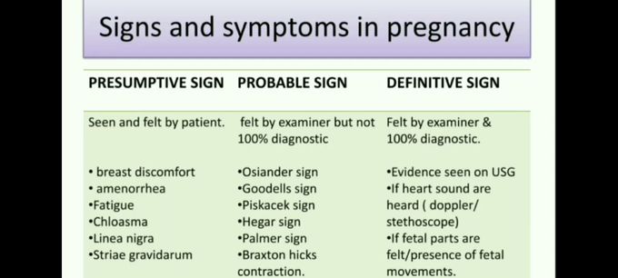 Sign and symptoms in pregnancy