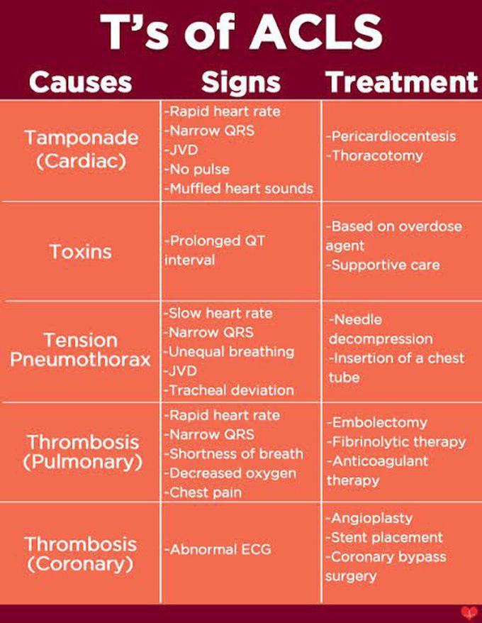 T's of ACLS