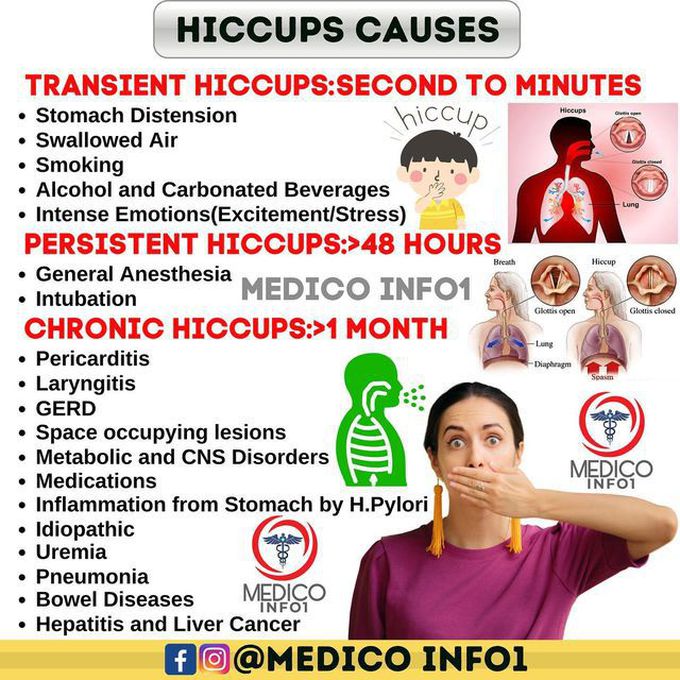 Hiccups-Causes