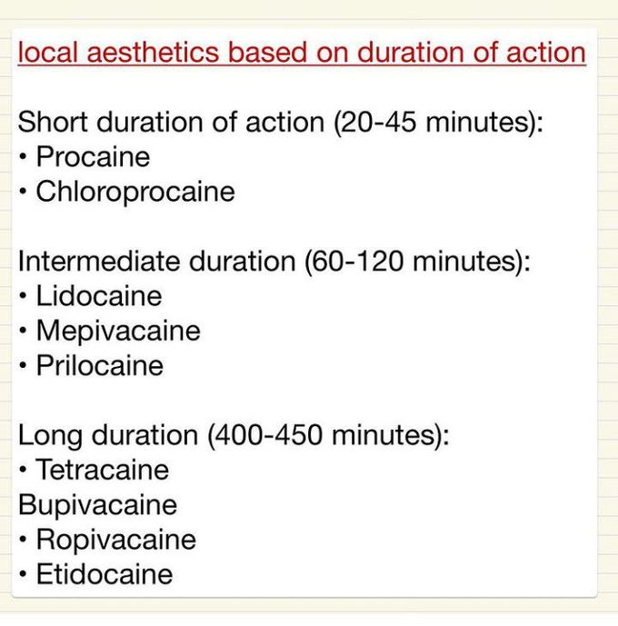 Local anaesthesia-Duration of action