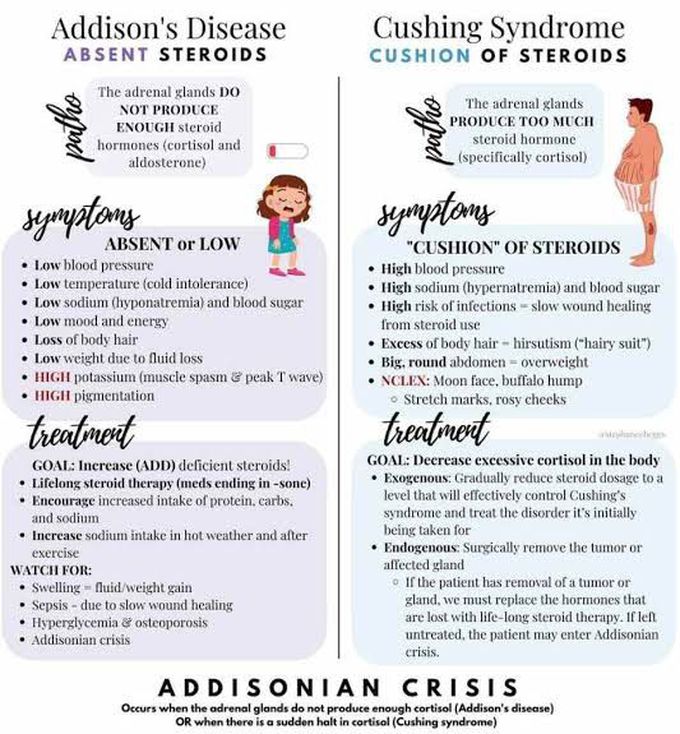 Addison's Disease Vs Cushing Syndrome