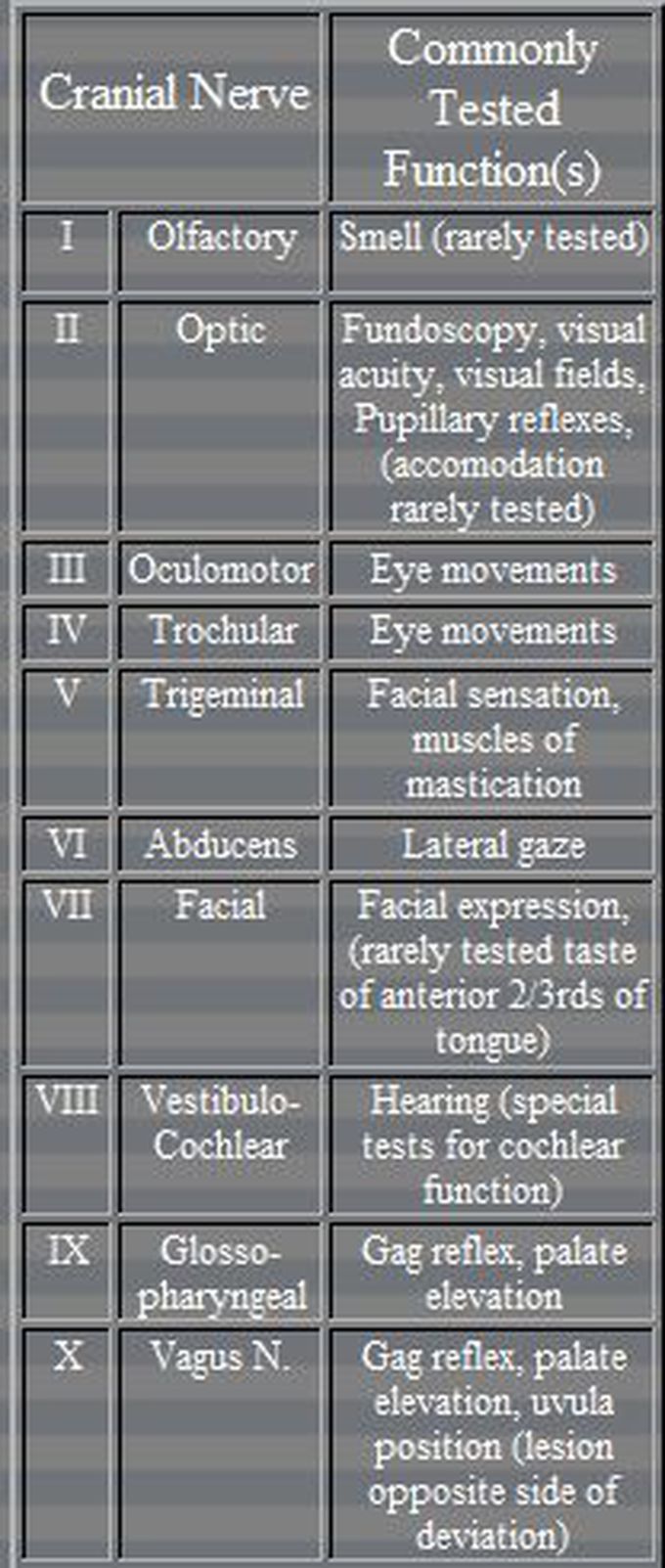 Help with Med