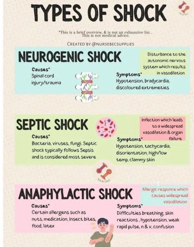 Types of Shock