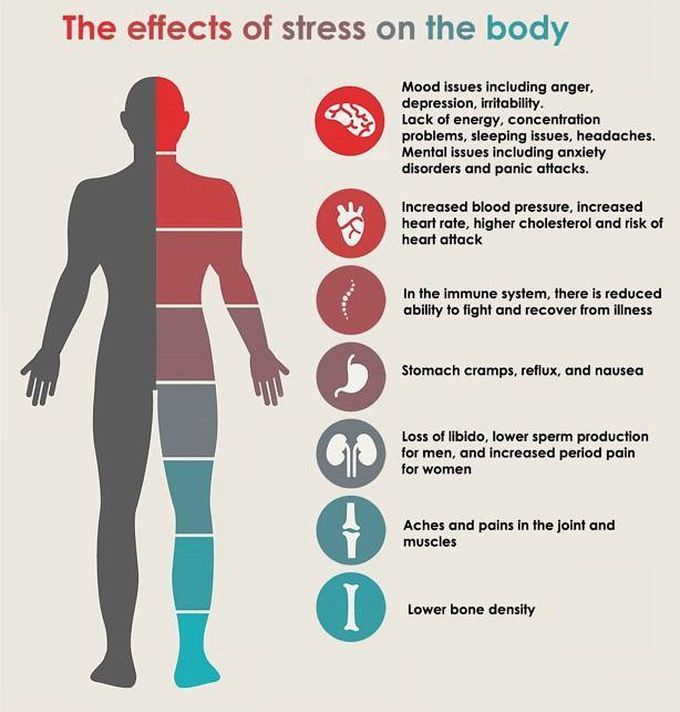 Stress