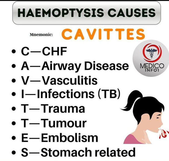 Causes of haemoptysis